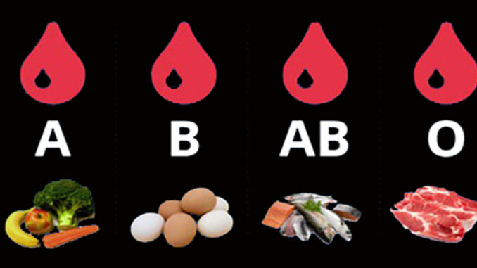 krevní skupina